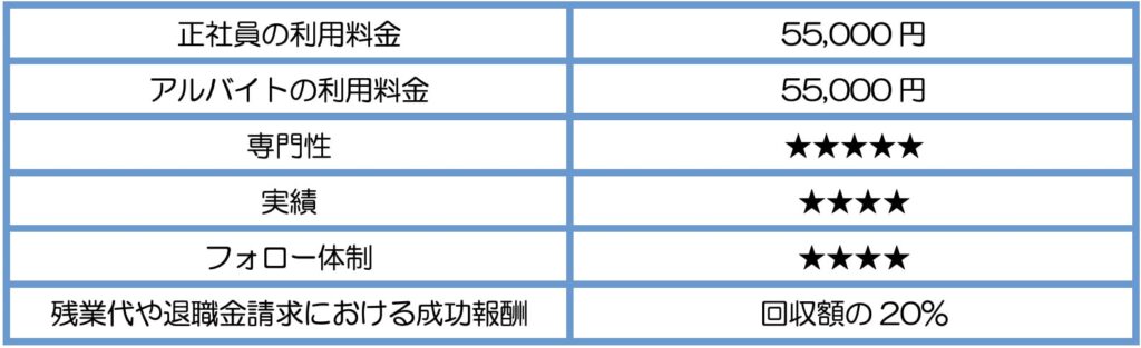みやび 評価